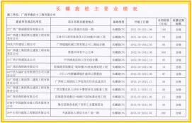 华南岩土●主要业绩表1.3(长螺旋桩)